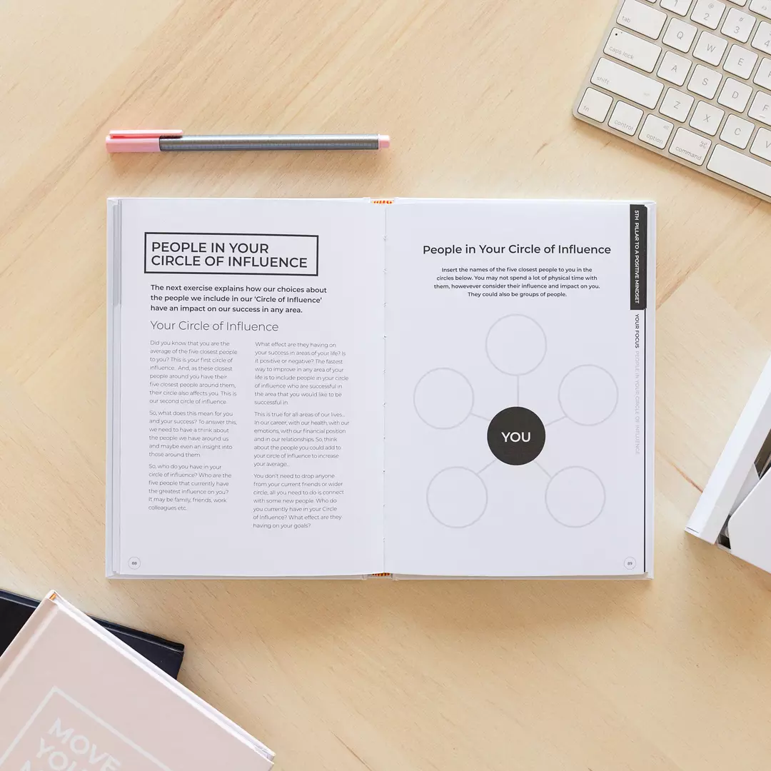 Positive Mindset Bundle