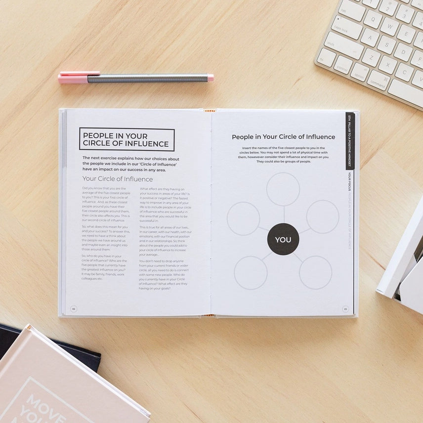 MindSet Reset Journal